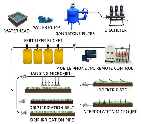 32 cm de diámetro Maquinaria agrícola Sistema de riego inteligente con agua automática y máquina de fertilizantes 80 KG