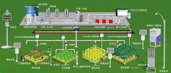 Sistema de riego de tierras agrícolas 32cm de diámetro Máquina inteligente de agua y fertilizantes para una agricultura mejorada